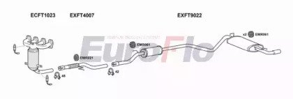EuroFlo FTSEI11 1001L