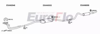 EuroFlo ANMAE16 1008