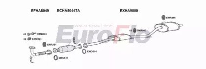 EuroFlo HAACC20 2029
