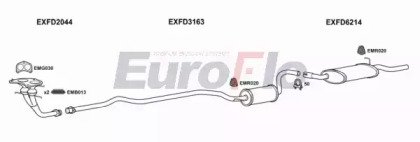 EuroFlo FDESC16D 1004