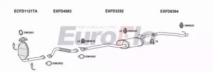EuroFlo FDFOC20 1011