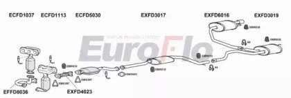 EuroFlo FDMON25 1004E