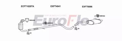 EuroFlo FTPAN13D 1001B