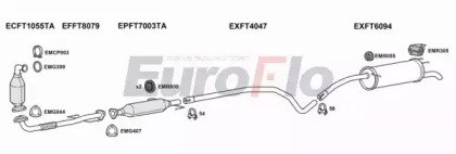 EuroFlo FTBRAV19D 1011C