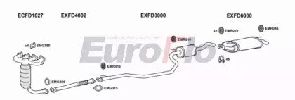 EuroFlo FDFIE13 1011C EuroFlo FDFIE13 1011C