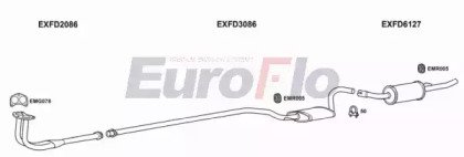 EuroFlo FDESC13 1001A