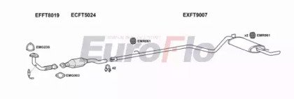 EuroFlo FTSEI09 1001