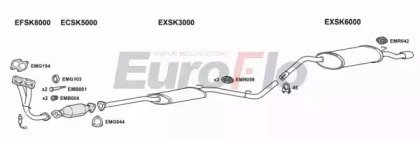 EuroFlo SKFAV13 1008