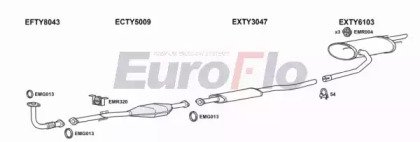 EuroFlo TYCAR18 2008B