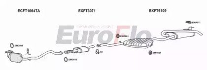 EuroFlo FTMAR20 3008