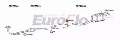 EuroFlo FTPUN17D 1004C