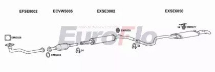 EuroFlo VWPOL19D 3001A