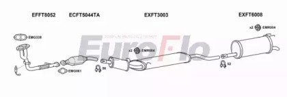 EuroFlo FTMUL16 6001D