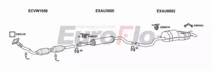 EuroFlo VWGOL18 1039F