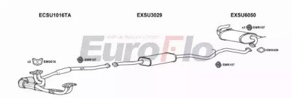 EuroFlo SUIMP20 1022
