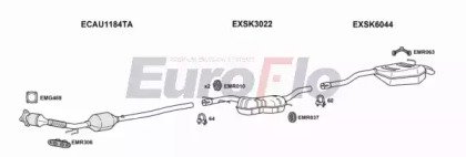 EuroFlo SKOCT18 3022C