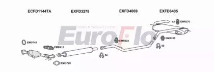 EuroFlo FDFOC16 1029