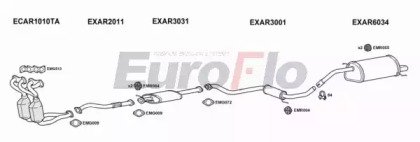 EuroFlo ARGT20 4001