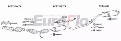 EuroFlo TYCOR16 1029C