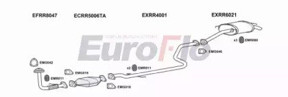 EuroFlo MGZS20D 2001