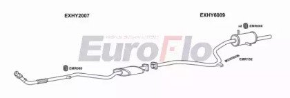 EuroFlo HYPON13 1001