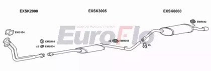 EuroFlo SKFAV13 1001