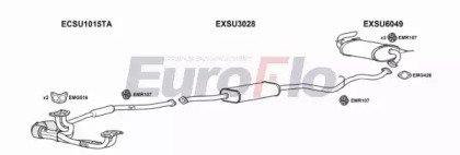EuroFlo SUIMP15 1001