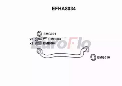 EuroFlo EFHA8034