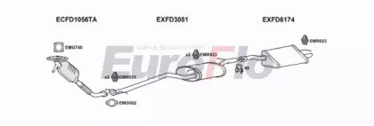 EuroFlo FDFOC18D 1011B
