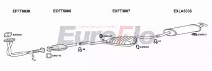 EuroFlo LADED16 2001C