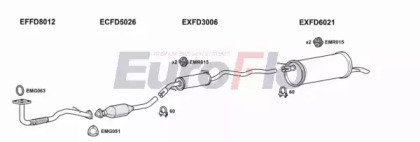 EuroFlo FDGAL23 6001A