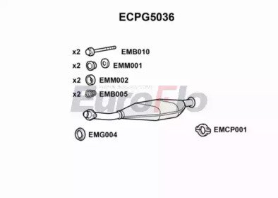 EuroFlo ECPG5036
