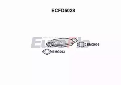 EuroFlo ECFD5028