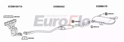 EuroFlo BM32020 2015B