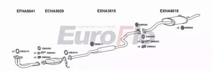 EuroFlo HACIV16 2008B