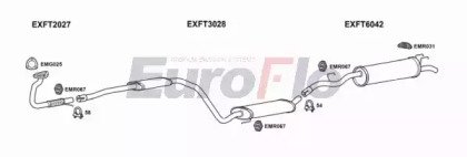 EuroFlo FTREG19D 2004