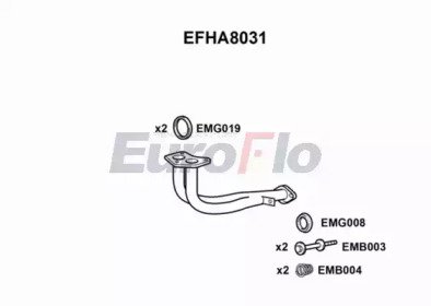 EuroFlo EFHA8031
