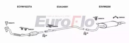 EuroFlo VWGOL19D 3029A