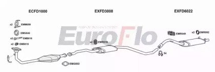 EuroFlo FDESC18 1015A
