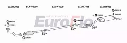 EuroFlo VWGOL16 1008