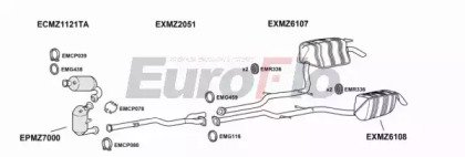 EuroFlo MZE3232D 3008