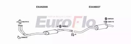 EuroFlo ANMET13 1004C