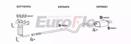 EuroFlo FDKA12 1001F