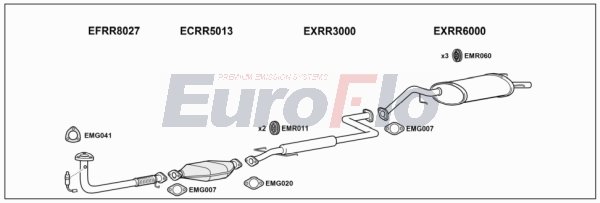 EuroFlo RR21414 1018