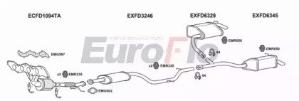 EuroFlo FDGAL23 6008
