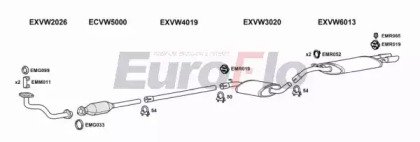 EuroFlo VWGOL18 1004E