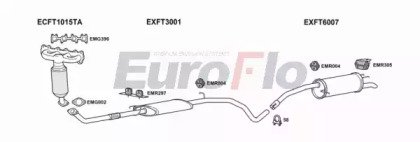 EuroFlo FTSTI16 1001