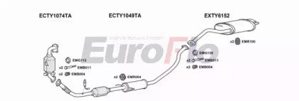 EuroFlo TYCOR20D 2001