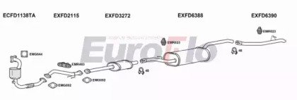 EuroFlo FDFOC10 3012