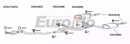 EuroFlo AUA620D 2001A